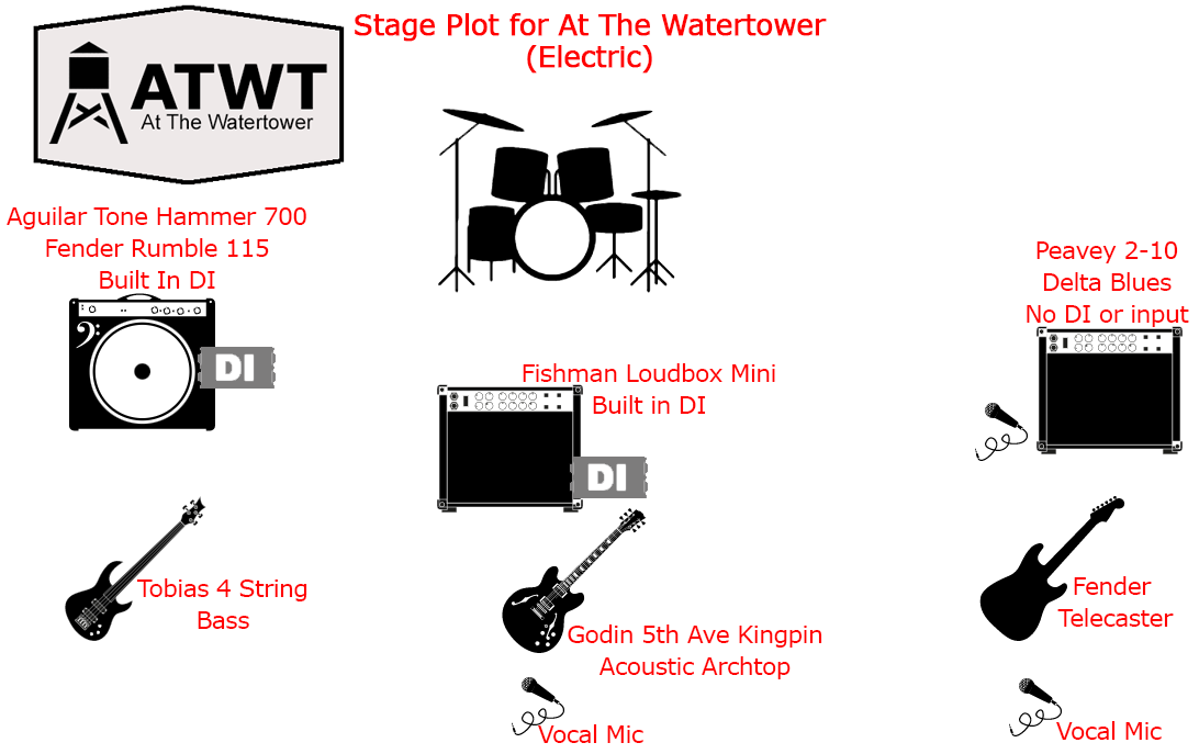 At The Watertower Heavy Stage Plot
