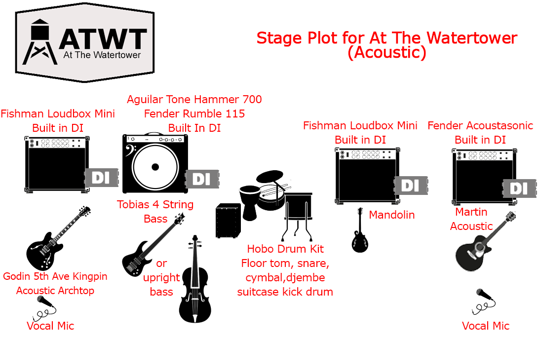 At The Watertower Lite Stage Plot